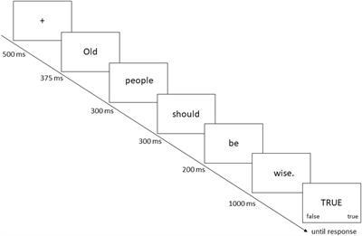 Age Specificity in Explicit and Implicit Endorsement of Prescriptive Age Stereotypes